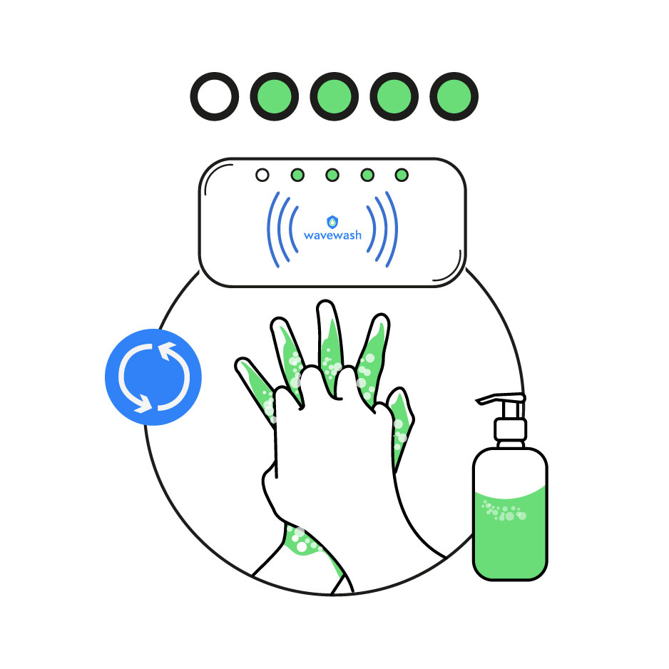 How the wavewash hand washing system works