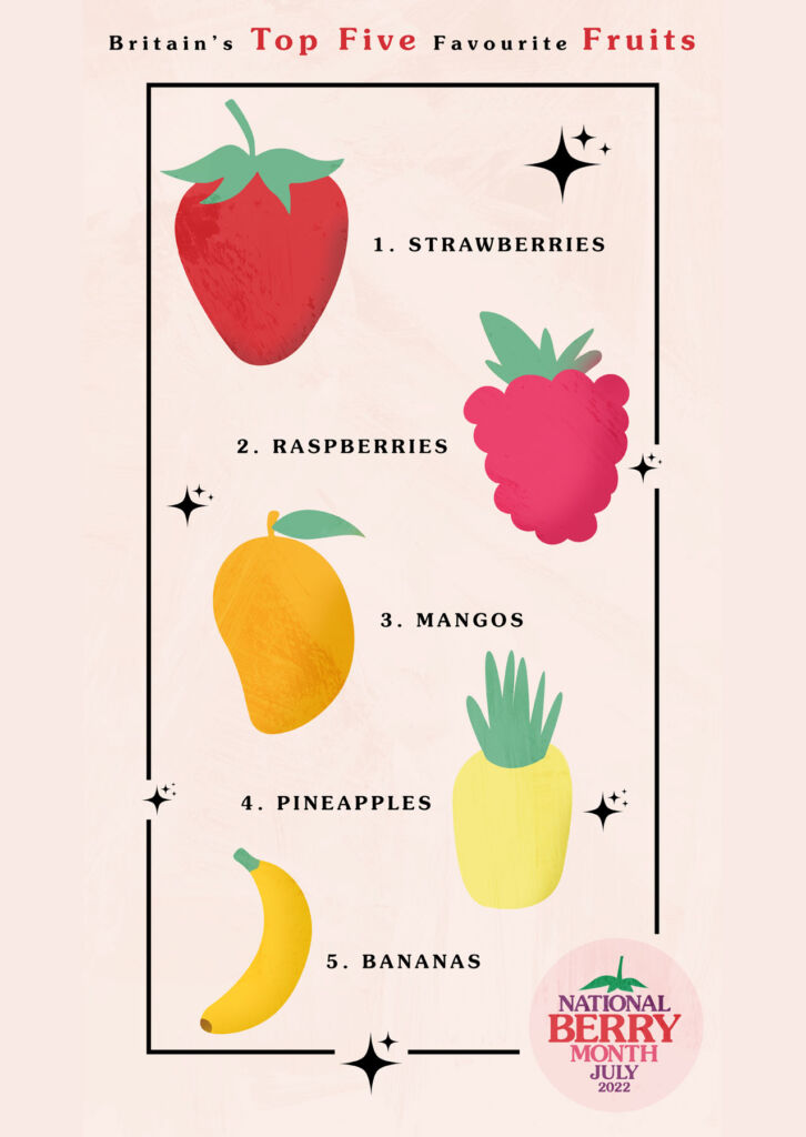 A chart showing Britains most popular fruits in order of popularity