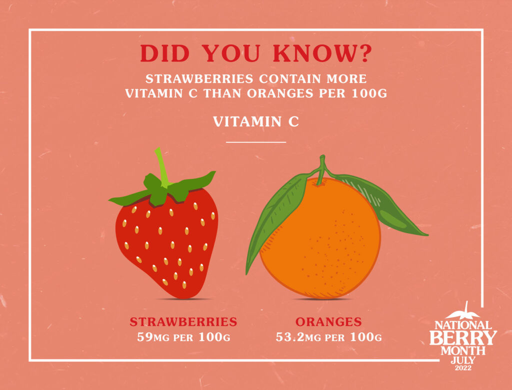 A graphic comparing the Vitamin C benefits of strawberries versus oranges, with oranges taking second place