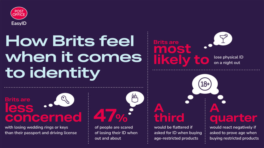 An infographic showing how Brits feel when it comes to showing ID
