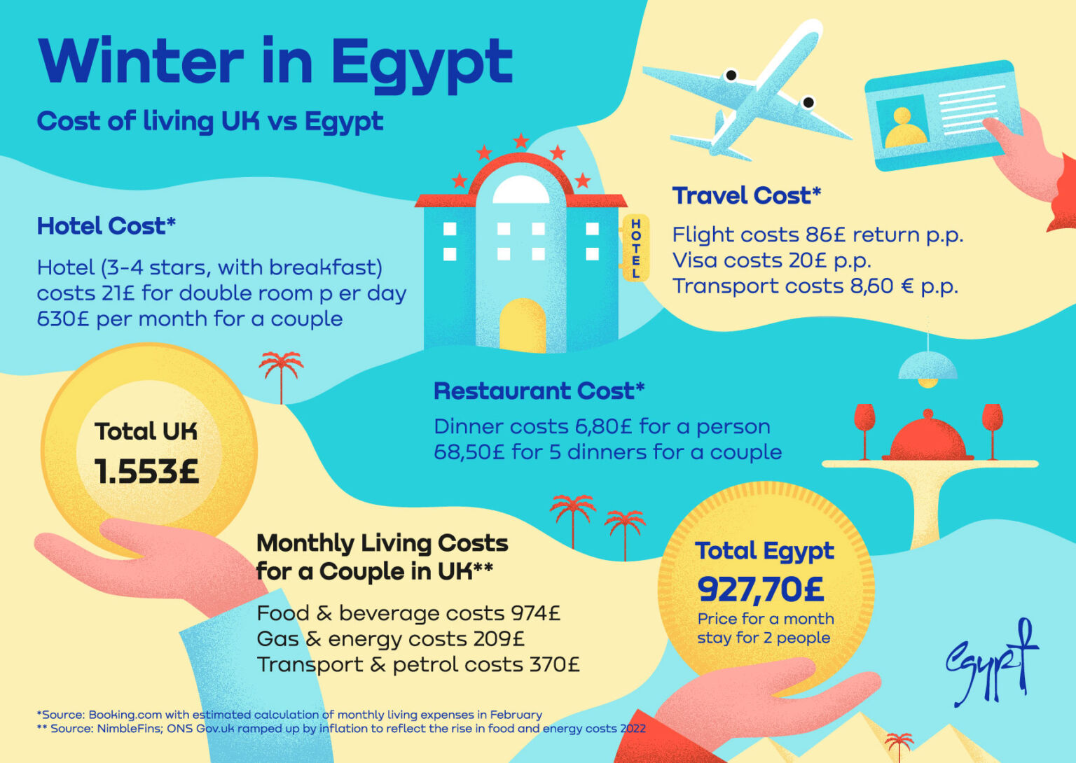 Egypt, The Country That Gives You Sun And Fun Without Breaking The Bank