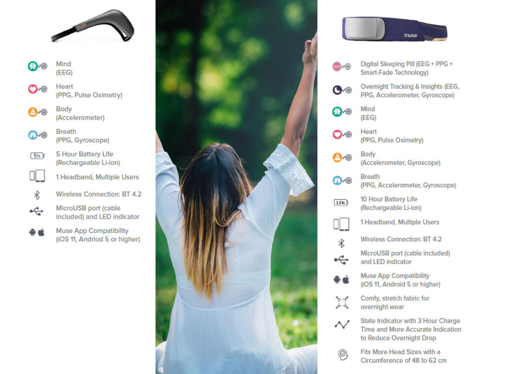 A chart showing the specification and features of each of the two headbands