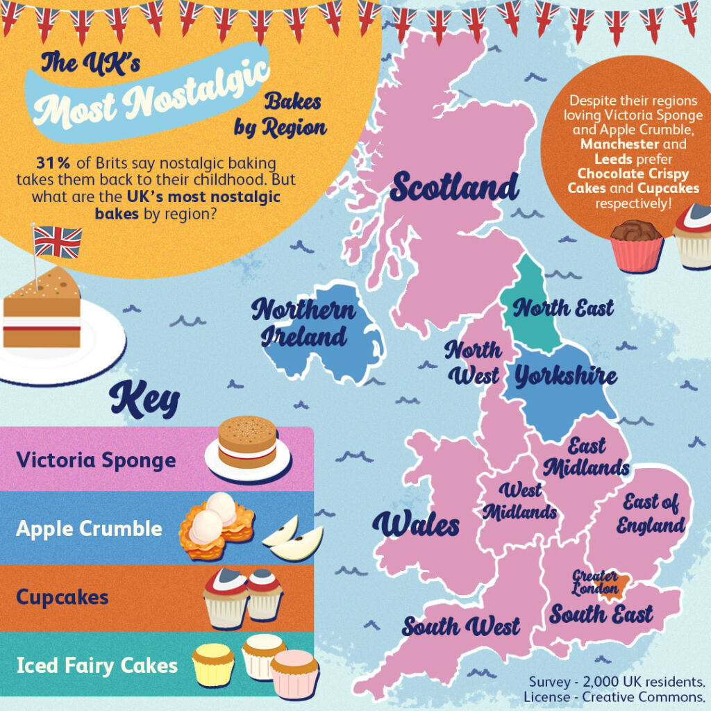 A graphic showing the favourite cake by region