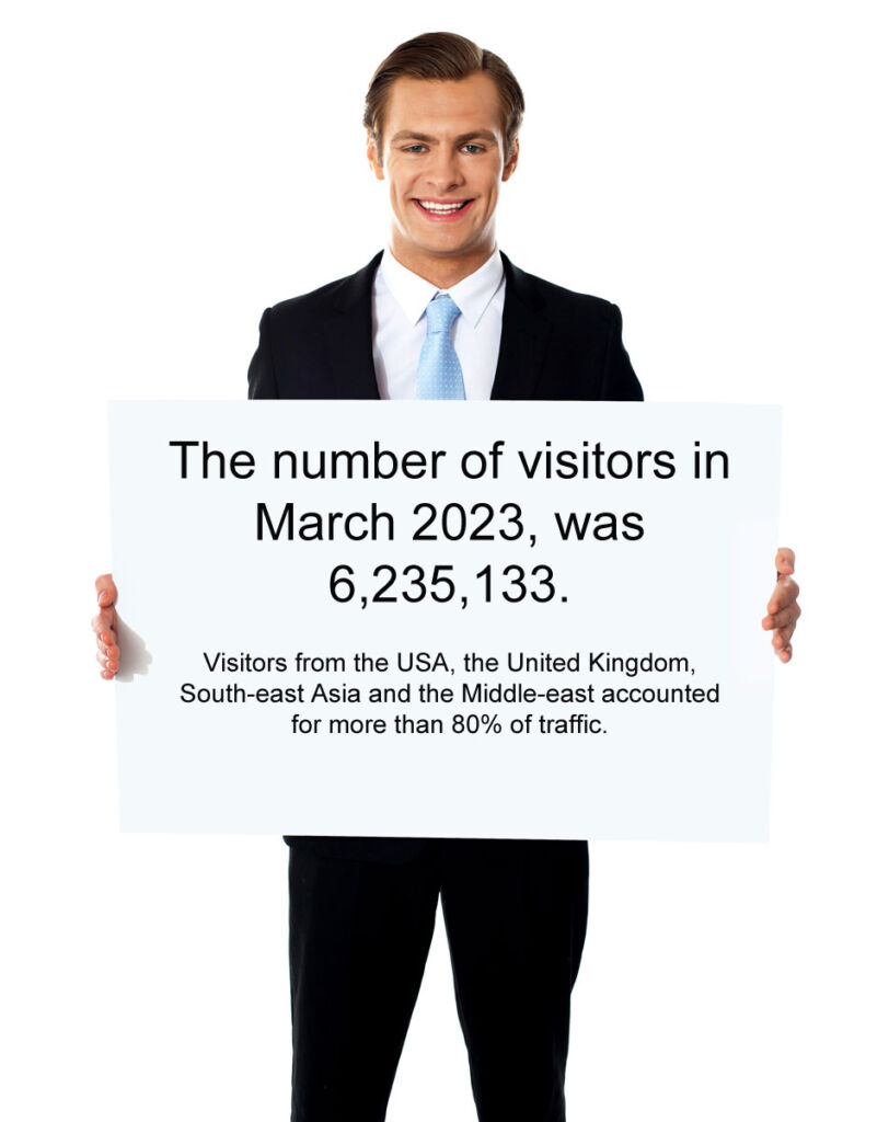 Visitor statistics for March 2023