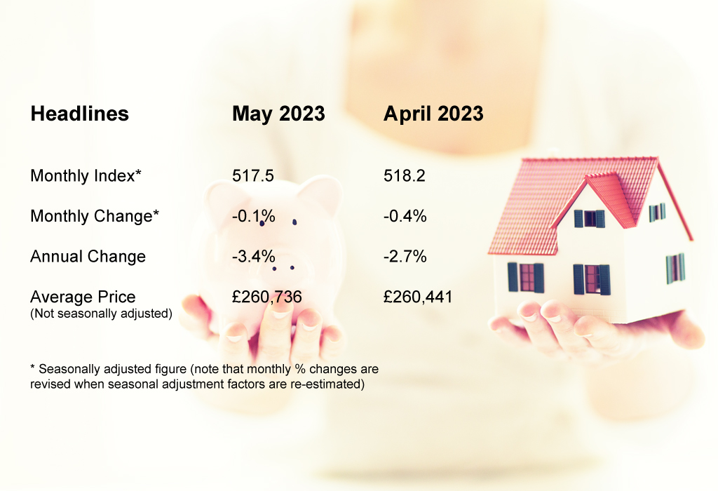 An image showing the latest UK house price data from the lender