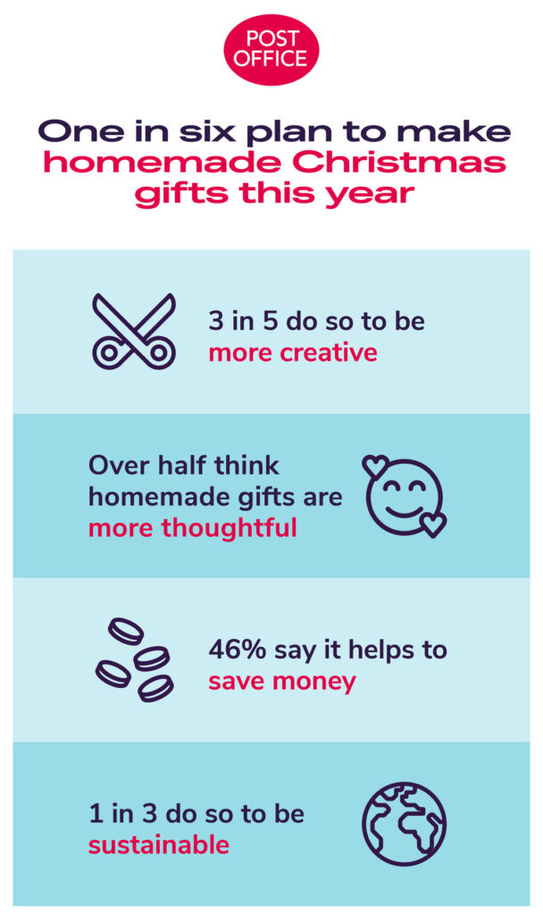 A graphic detailing the percentage of people making homemade presents in 2023