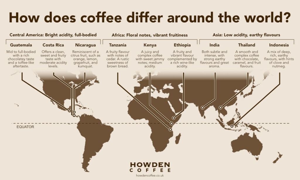 An infographic map showing how coffee differs from country to country