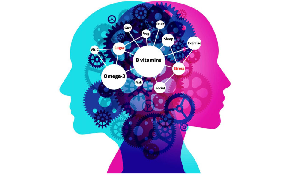 Foodforthebrain.org and Innovate UK Pave the Way for Dementia Screening 7 A graphic showing what's needed to keep the brain healthy